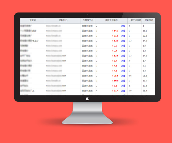 2020年6月網(wǎng)站SEO排名案例展示