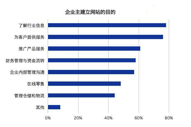 臨清在線 臨清在線