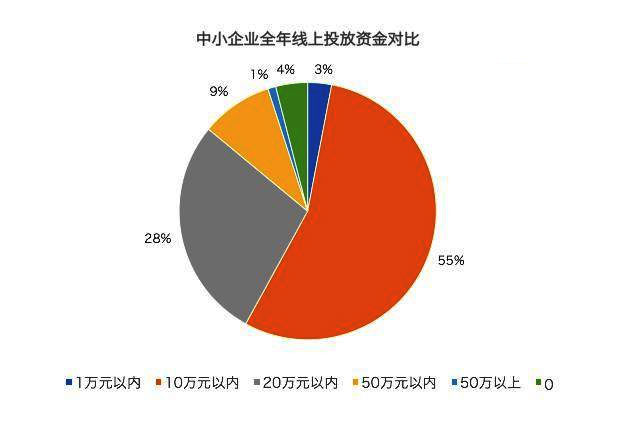臨清在線 臨清在線