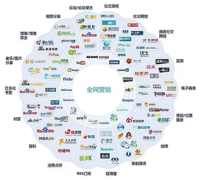 網(wǎng)絡(luò)推廣